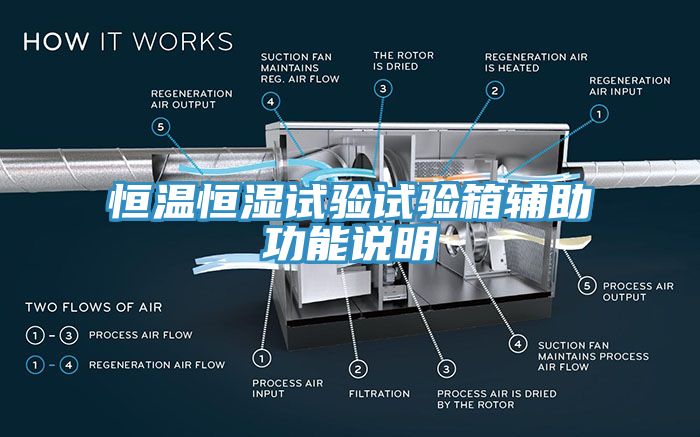 恒溫恒濕試驗試驗箱輔助功能說明