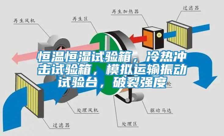 恒溫恒濕試驗箱，冷熱沖擊試驗箱，模擬運輸振動試驗臺，破裂強度