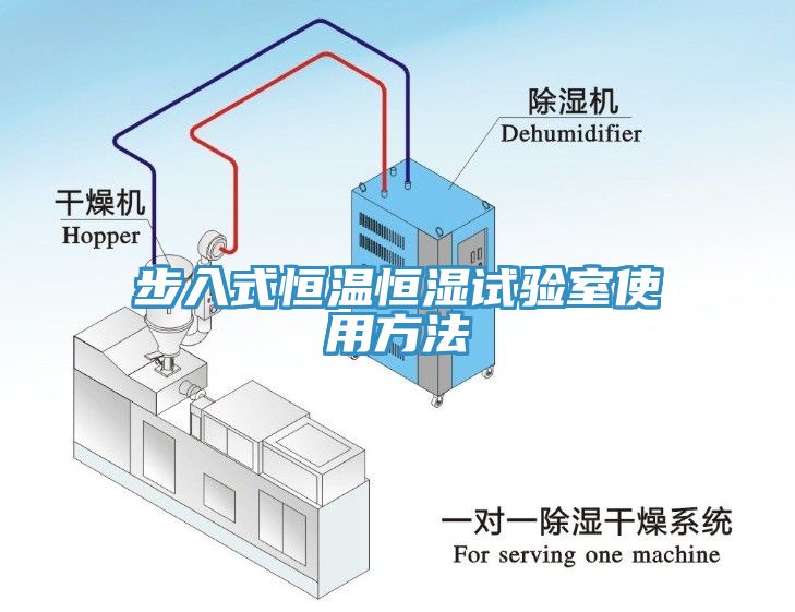 步入式恒溫恒濕試驗室使用方法