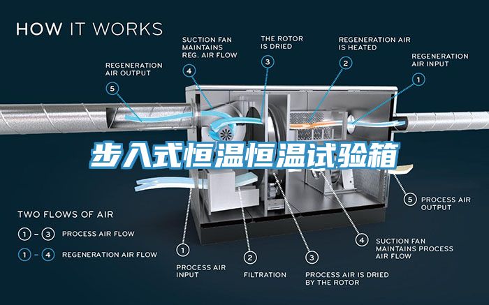 步入式恒溫恒溫試驗箱