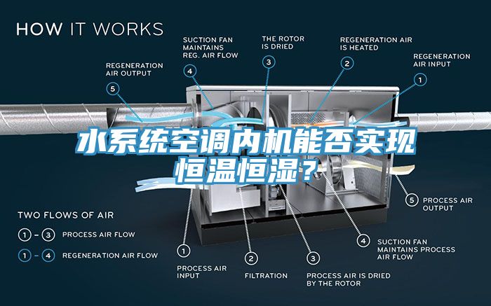 水系統空調內機能否實現恒溫恒濕？