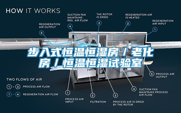 步入式恒溫恒濕房／老化房／恒溫恒濕試驗室