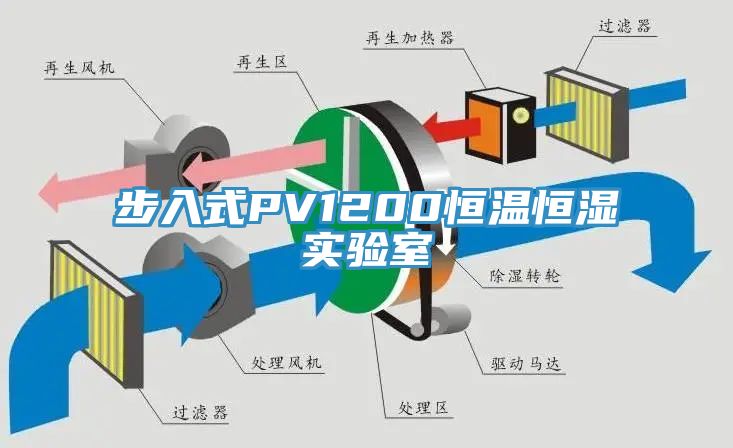 步入式PV1200恒溫恒濕實驗室