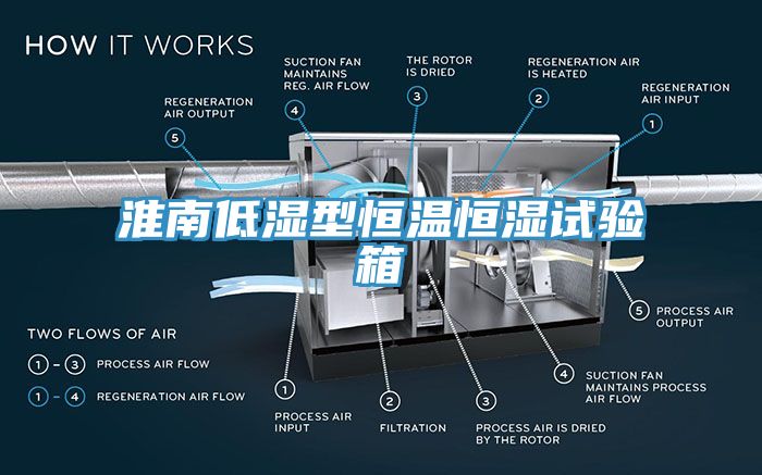 淮南低濕型恒溫恒濕試驗(yàn)箱