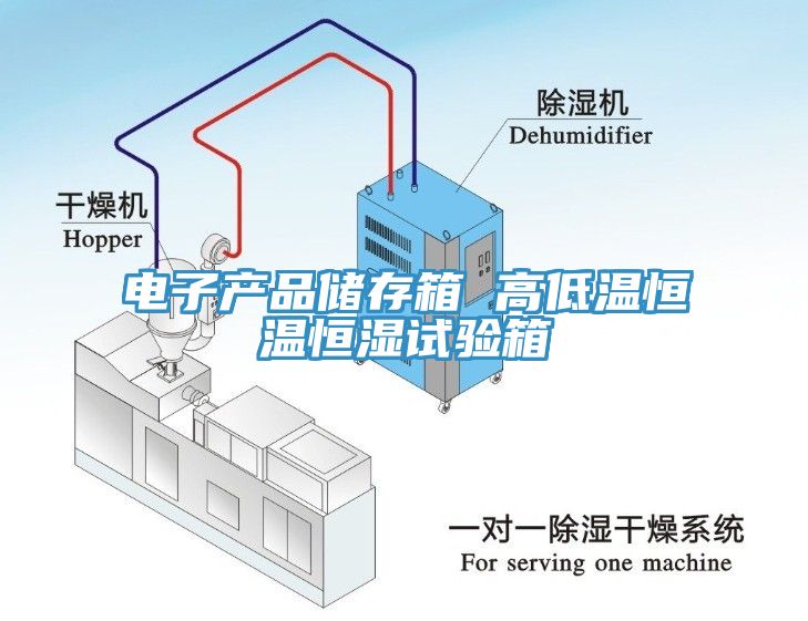 電子產品儲存箱 高低溫恒溫恒濕試驗箱