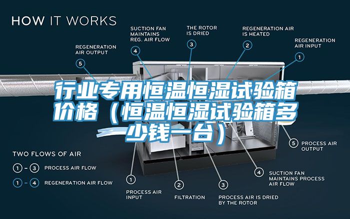 行業專用恒溫恒濕試驗箱價格（恒溫恒濕試驗箱多少錢一臺）