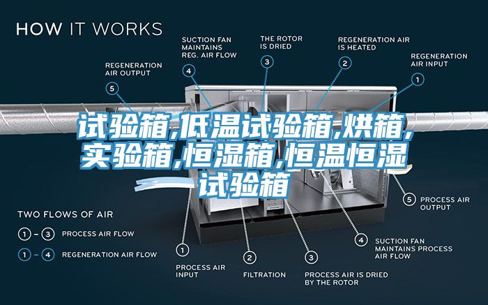 試驗箱,低溫試驗箱,烘箱,實驗箱,恒濕箱,恒溫恒濕試驗箱