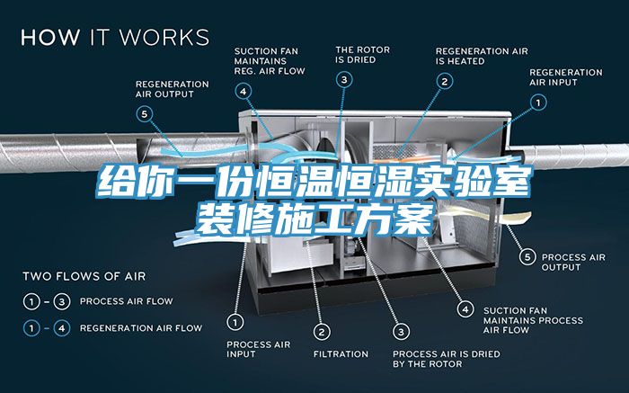 給你一份恒溫恒濕實驗室裝修施工方案