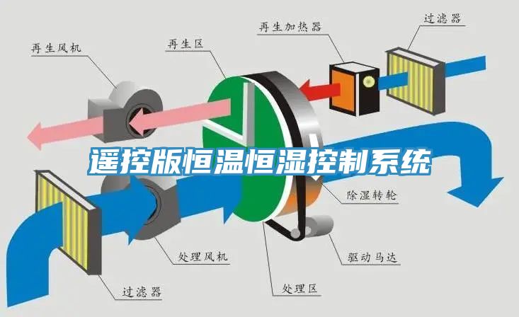 遙控版恒溫恒濕控制系統