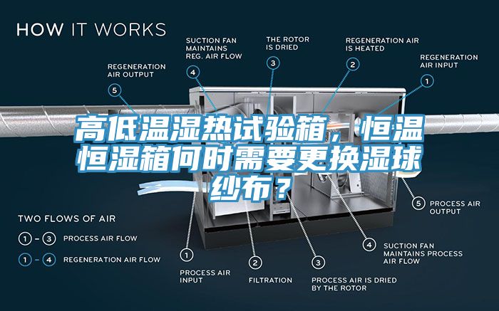 高低溫濕熱試驗(yàn)箱，恒溫恒濕箱何時(shí)需要更換濕球紗布？