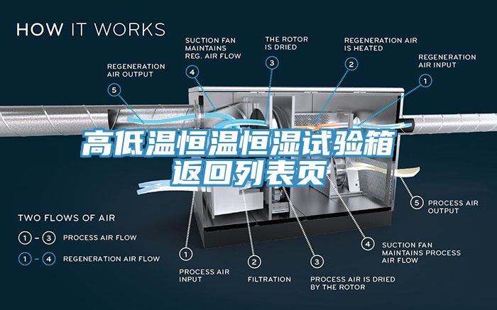 高低溫恒溫恒濕試驗(yàn)箱 返回列表頁