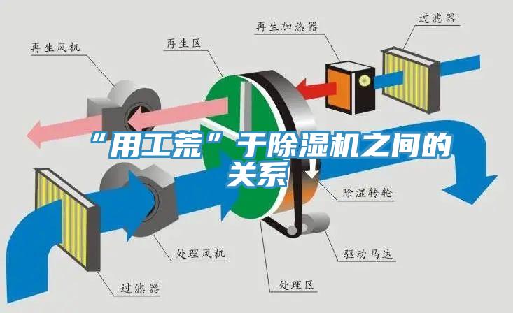 “用工荒”于除濕機(jī)之間的關(guān)系