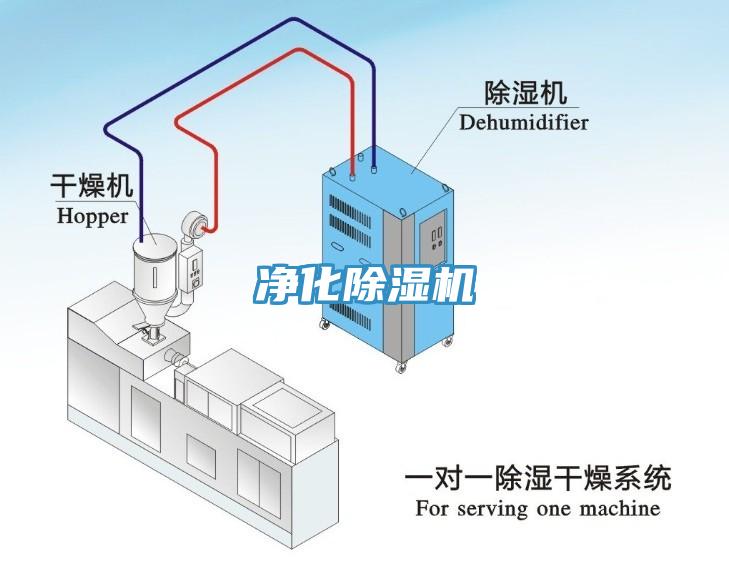 凈化除濕機