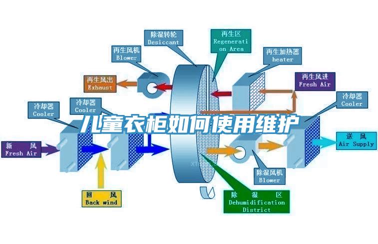 兒童衣柜如何使用維護